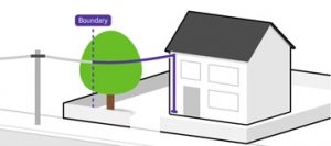 Can I move my master BT socket as shown on the boundary diagram