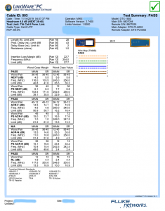 Ethernet cable Fluke test result
